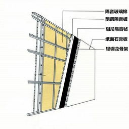 建筑 建材